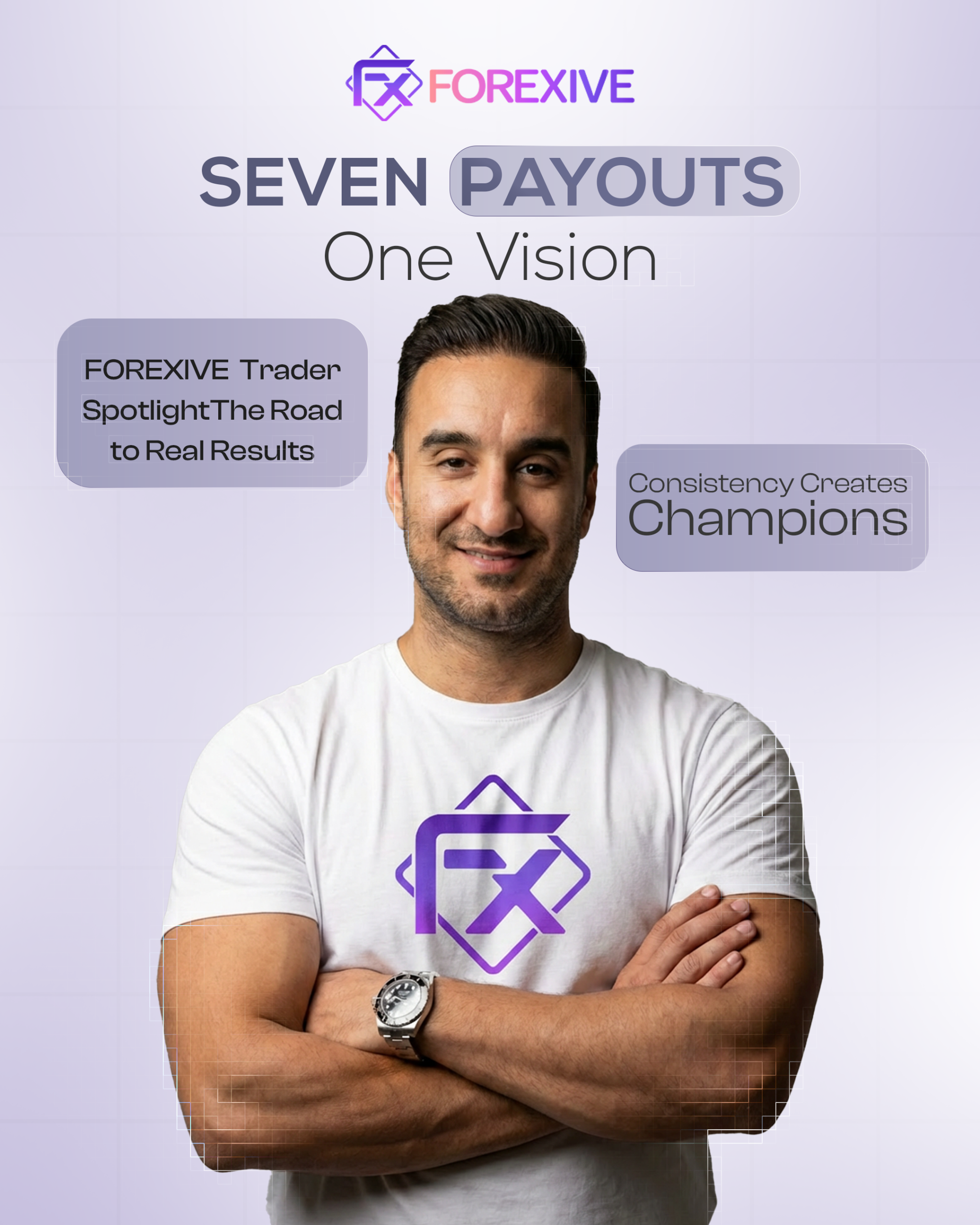 Sajjad Habibi’s Journey to 7 Payouts on a $10K Account